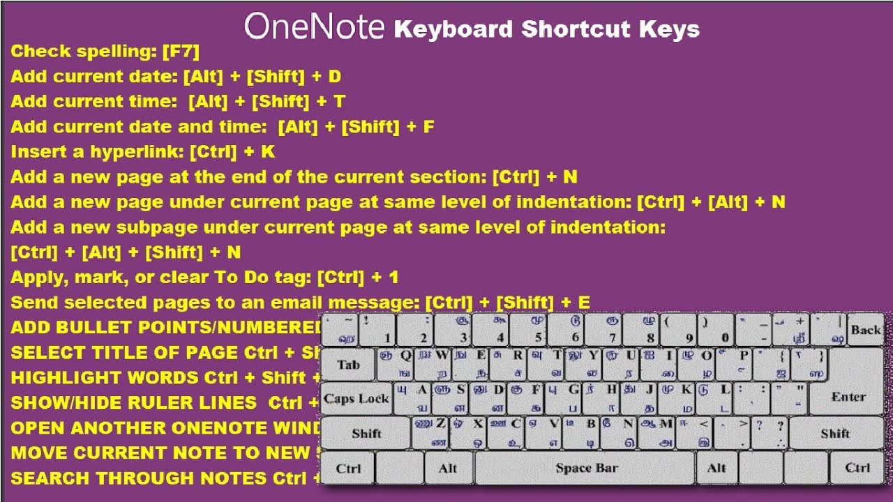 keyboard shortcuts not working in onenote for mac